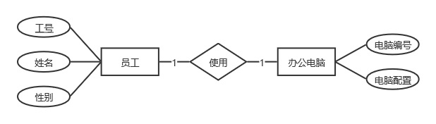 一对一
