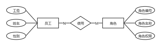 多对多